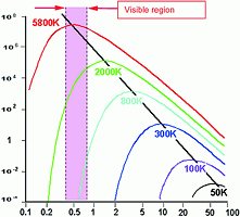 Figure 2. Infrared energy and distribution across the electromagnetic spectrum